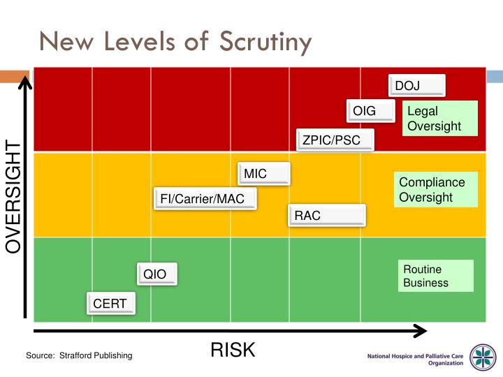 levels of scrutiny levels of scrutiny
