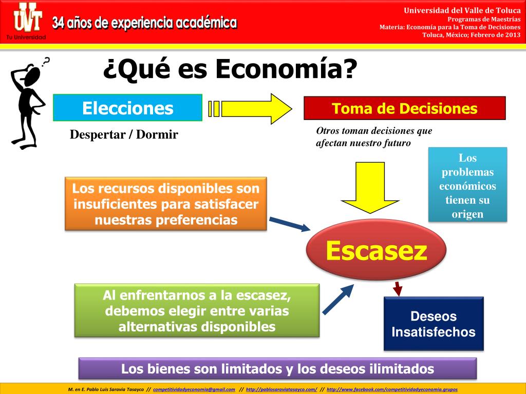 PPT - Economía para la Toma de Decisiones Fundamentos de Economía