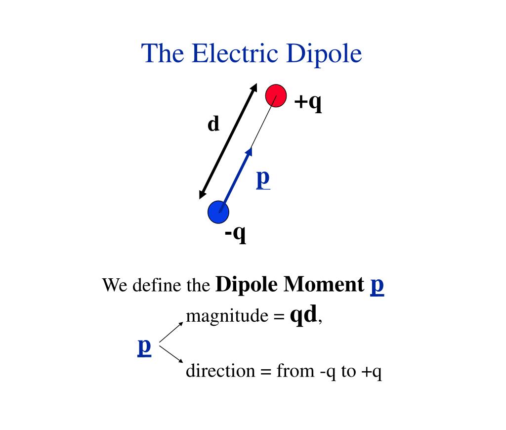 Electric Field Diagram Dipole