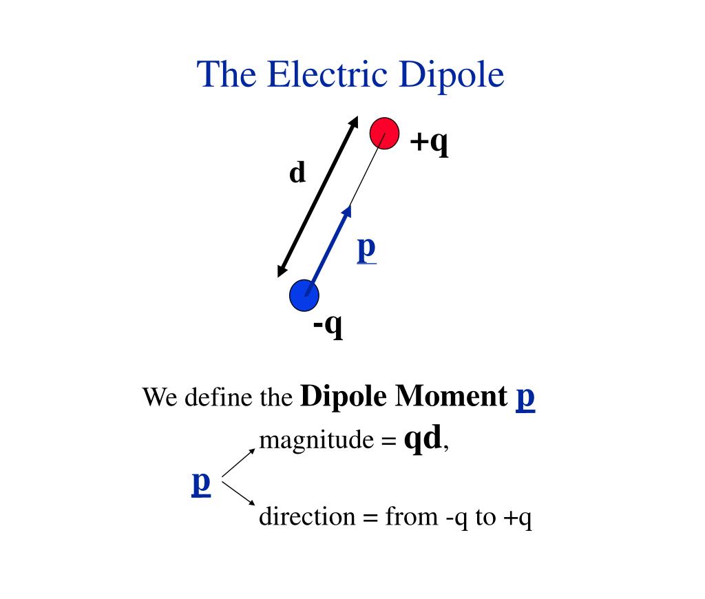 PPT The Electric Dipole PowerPoint Presentation Free Download ID PPT The Electric Dipole PowerPoint Presentation Free Download ID