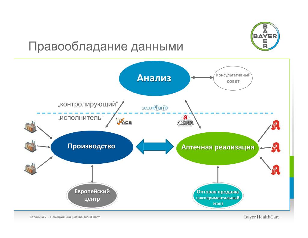 Совет анализ