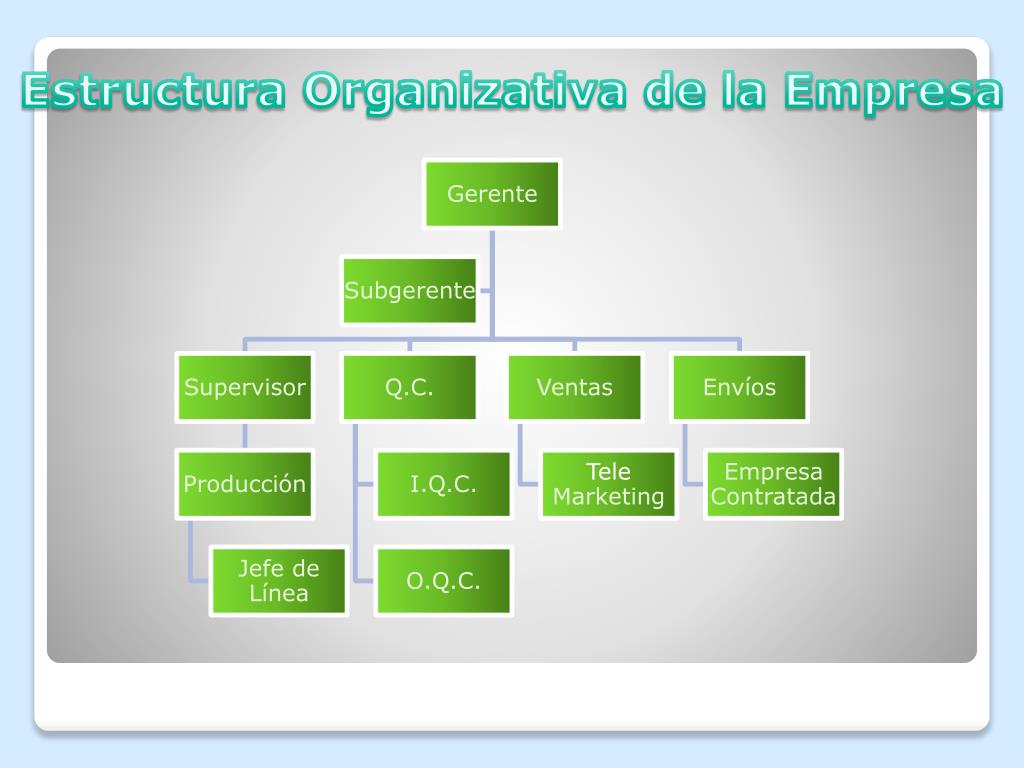 PPT - Estructura Organizativa de la Empresa PowerPoint Presentation ...