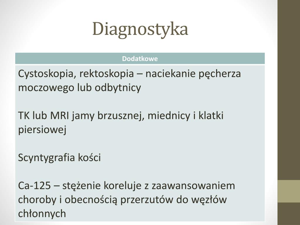 Zarośnięcie Kanału Szyjki Macicy Po Menopauzie
