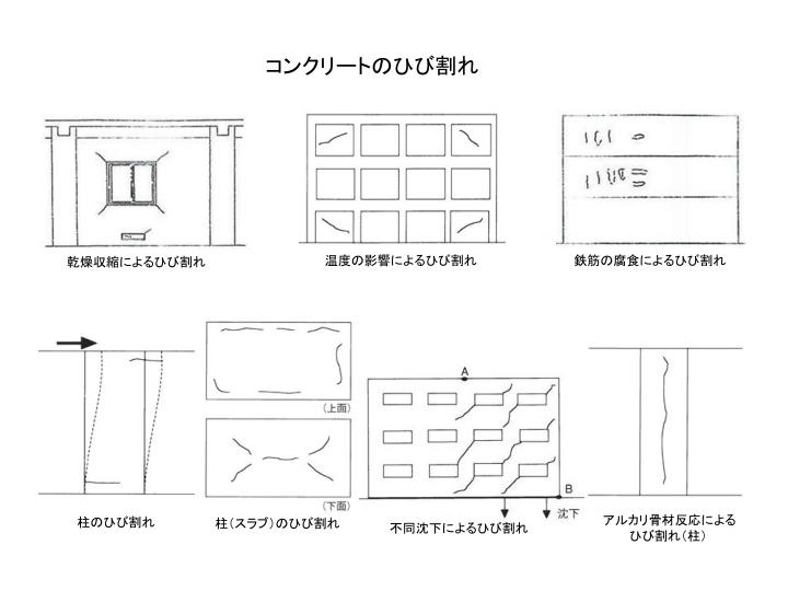 Ppt コンクリートのひび割れ Powerpoint Presentation Free Download Id Ppt コンクリートのひび割れ Powerpoint Presentation Free Download Id