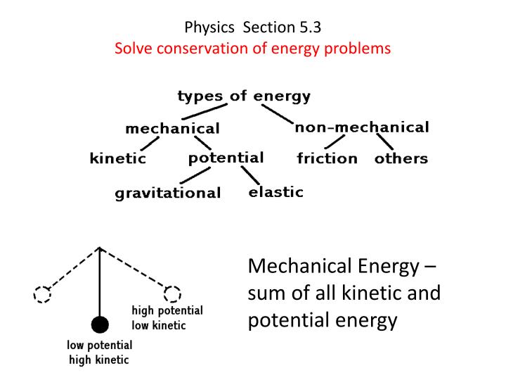 the sum of kinetic and potential energy the sum of kinetic and potential energy