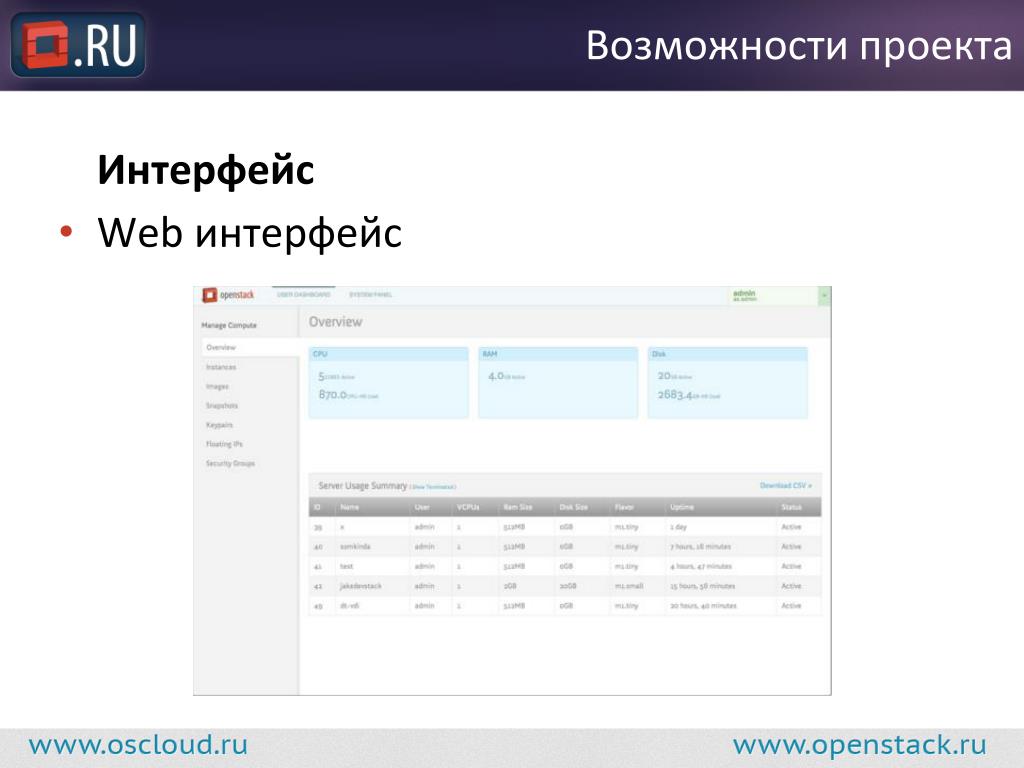Адрес web интерфейса. Веб Интерфейс. Веб Интерфейс как выглядит. Web Интерфейс перспектива. Что такое веб-Интерфейс простыми словами.