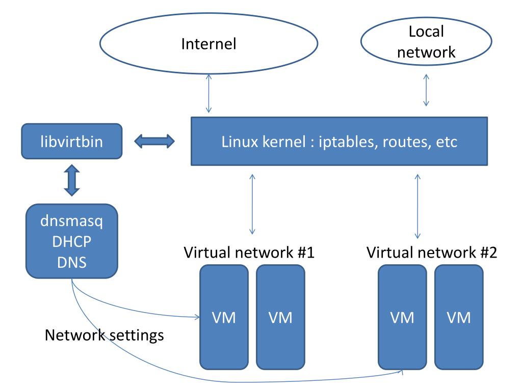 Net location. Фреймворки и библиотеки схема. Асинхронные фреймворки и библиотеки. Network Linux. Фреймворки и библиотеки названия.