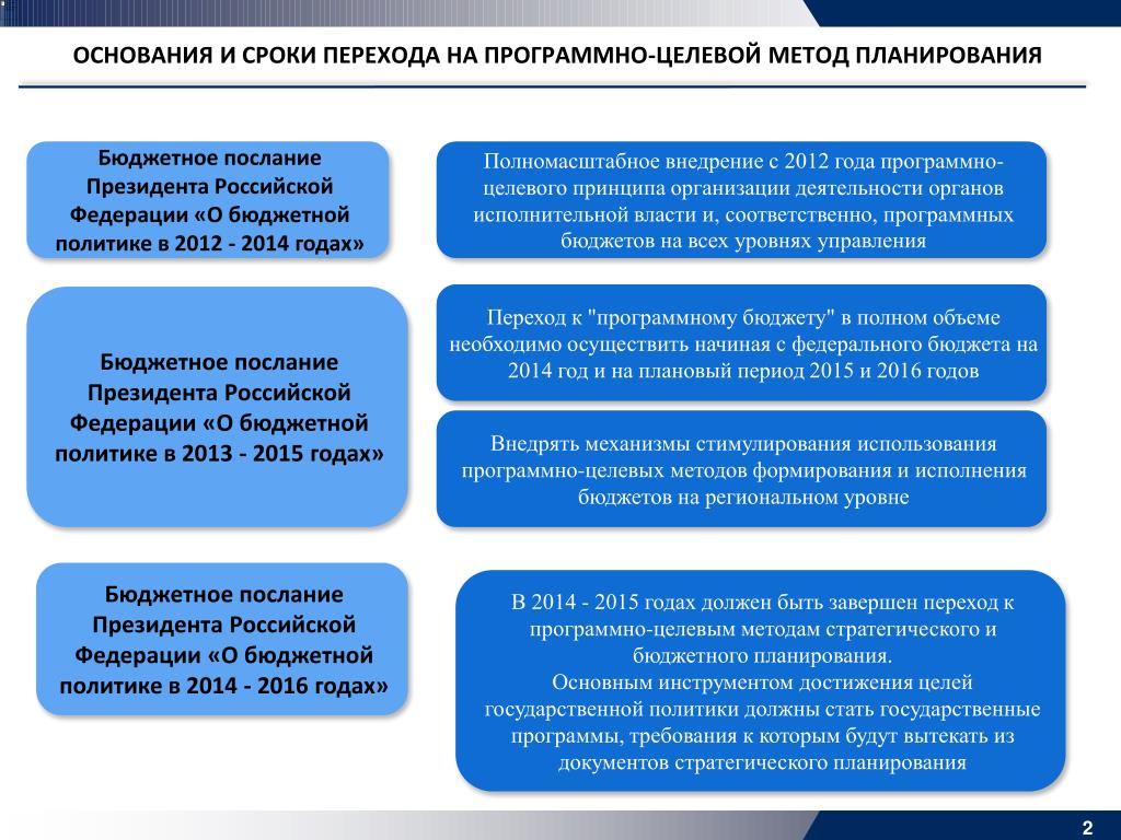 Программно целевое управление. Методы планирования целевых программ. Программно-целевой метод управления. Программа целевой метод. Программно-целевой и проектный методы управления.