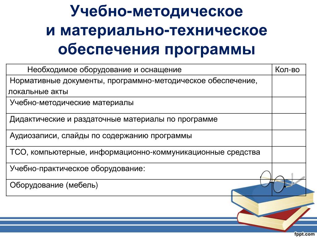 Документы школы россии