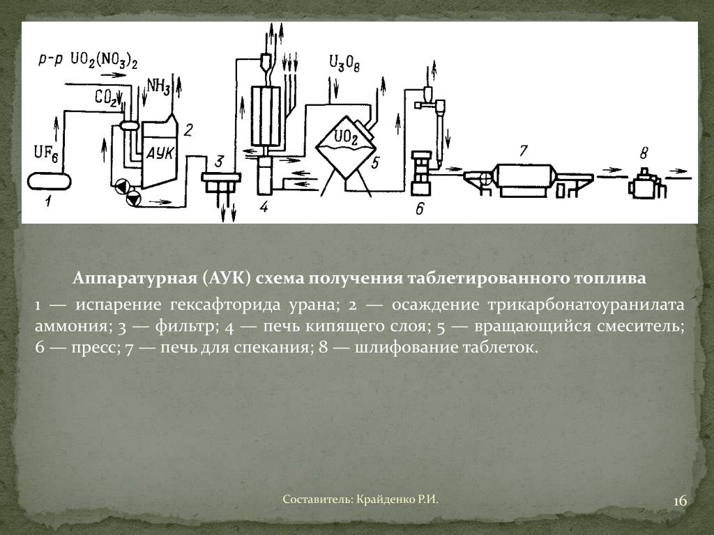 Аппаратурная схема это