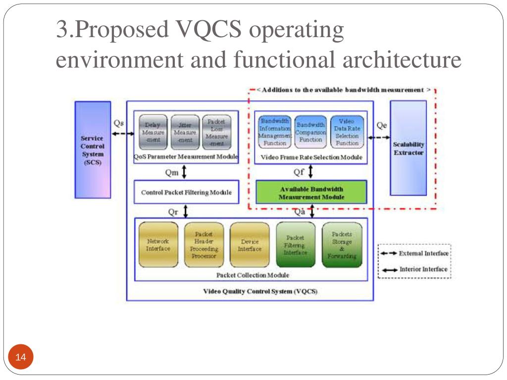 PPT - Design of Video Streaming Service Quality Control System Using ...