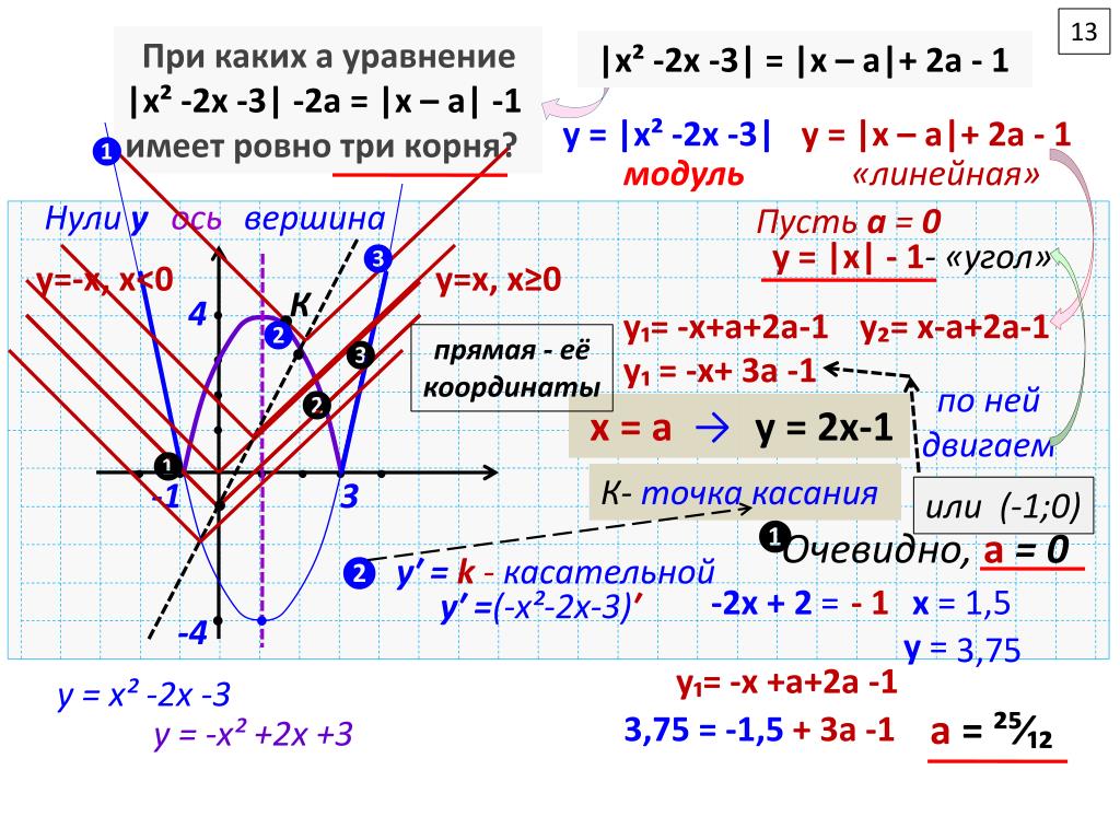 X2 4x a 3 8. Уравнение с x. Множество решений уравнения x=x+2. Уравнение x2=a. Уравнение которые имеют 4 корня.