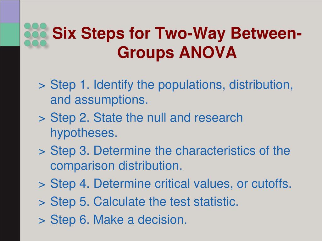 PPT Two Way Between Groups ANOVA PowerPoint Presentation Free Download ID