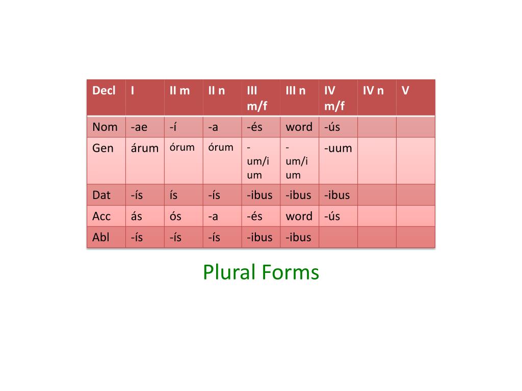 latin plural of thesis