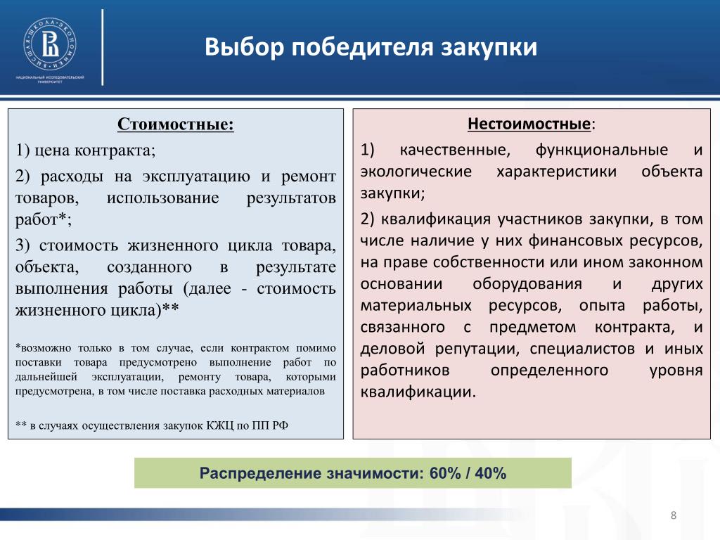Показатель оценки опыт участника закупки. Квалификация участников закупки. Победитель закупки. Стоимостная характеристика объекта это что. Репутация участника закупки.