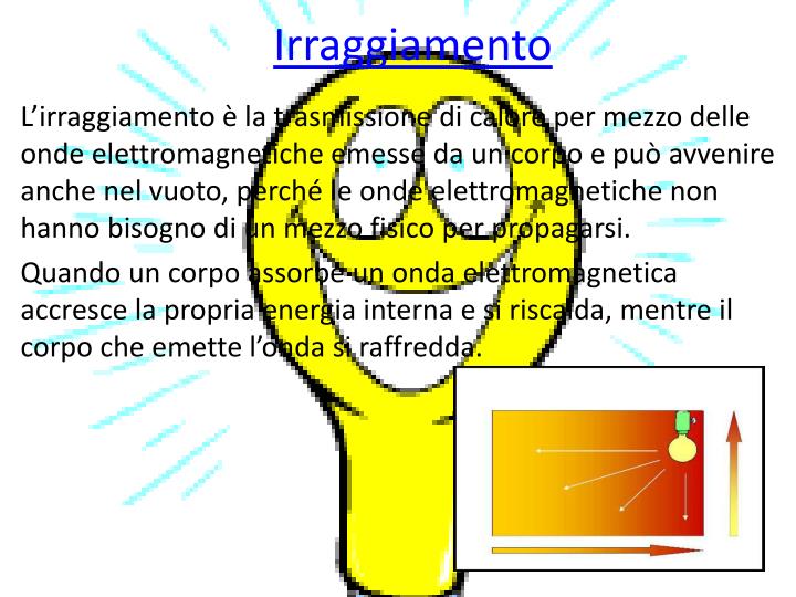 Nel Vuoto è Possibile La Trasmissione Del Calore