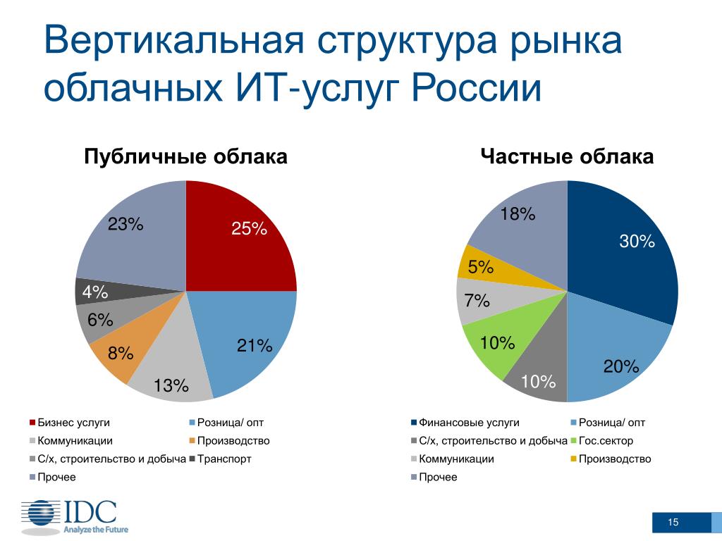 Информационный рынок россии