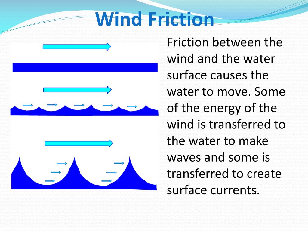 surface currents are caused by friction between which two elements