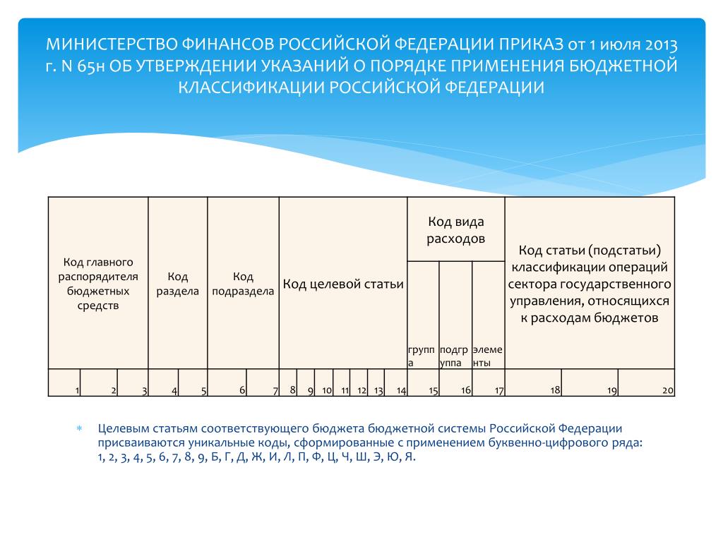 Структура бюджетной классификации российской федерации