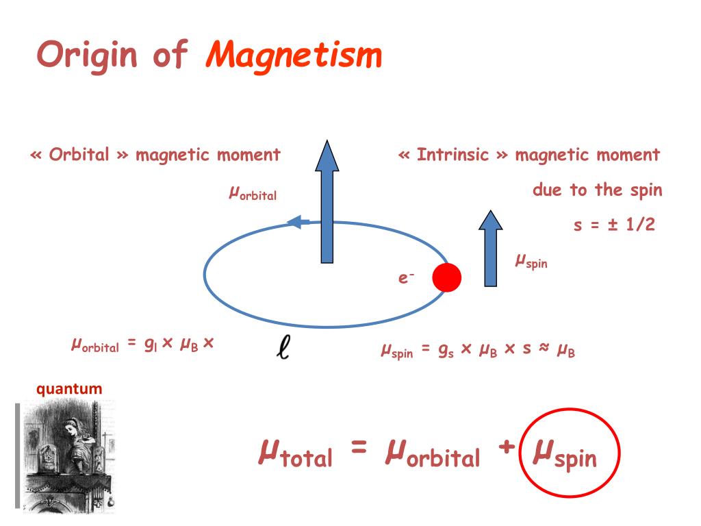 PPT - Origin of Magnetism PowerPoint Presentation, free download -  ID:3465548