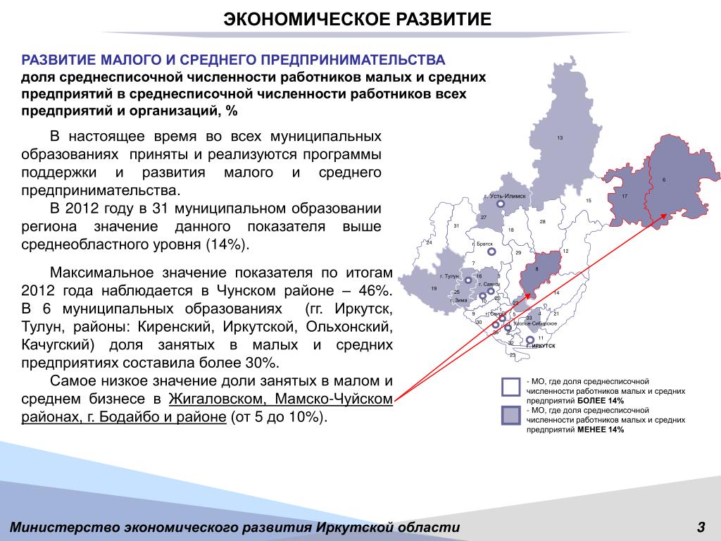 Стратегии развития иркутской области
