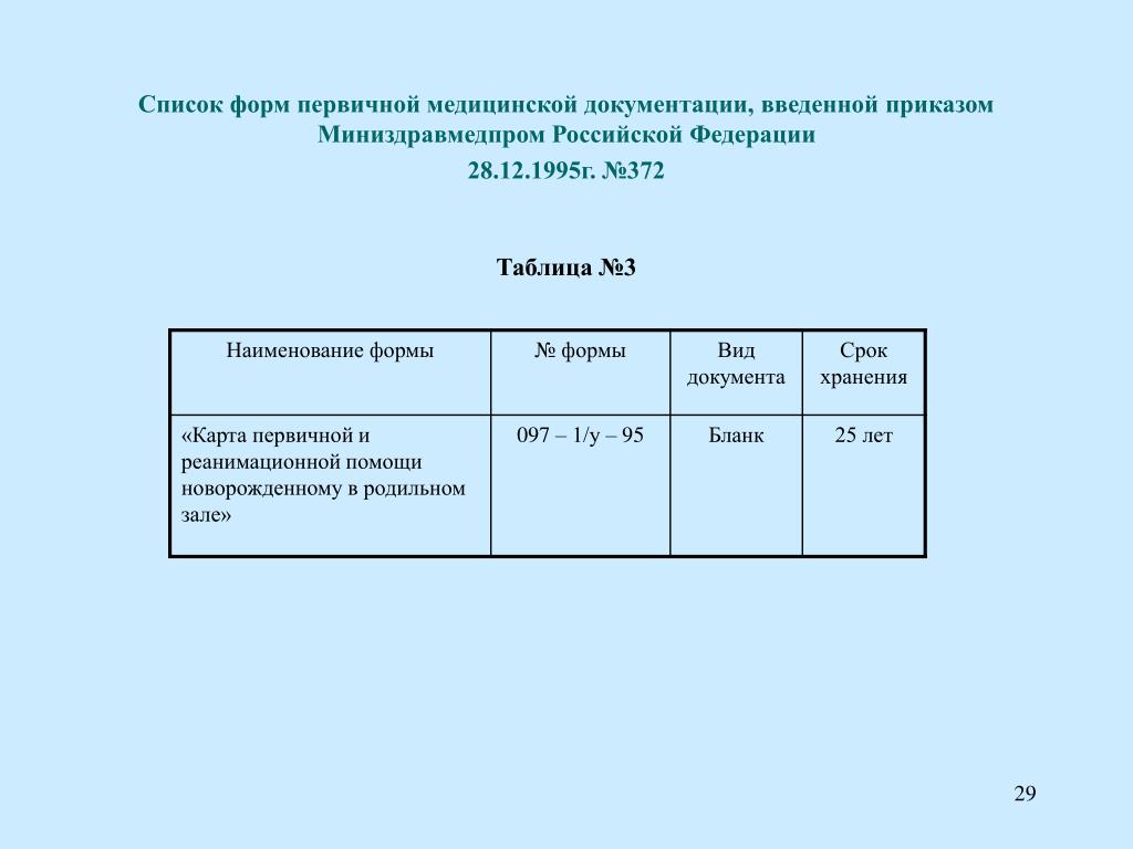 Сколько хранится медицинская карта в больнице