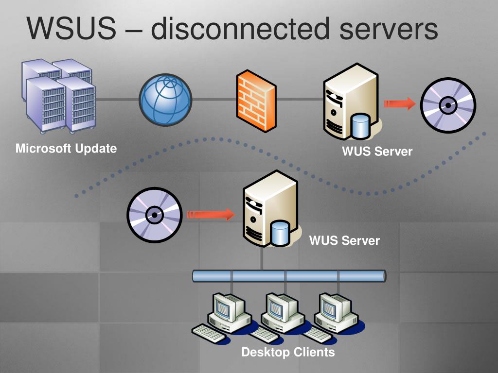 Wsus update. WSUS сервер. WSUS схема. Windows Server update services. Windows Server update services WSUS презентация.