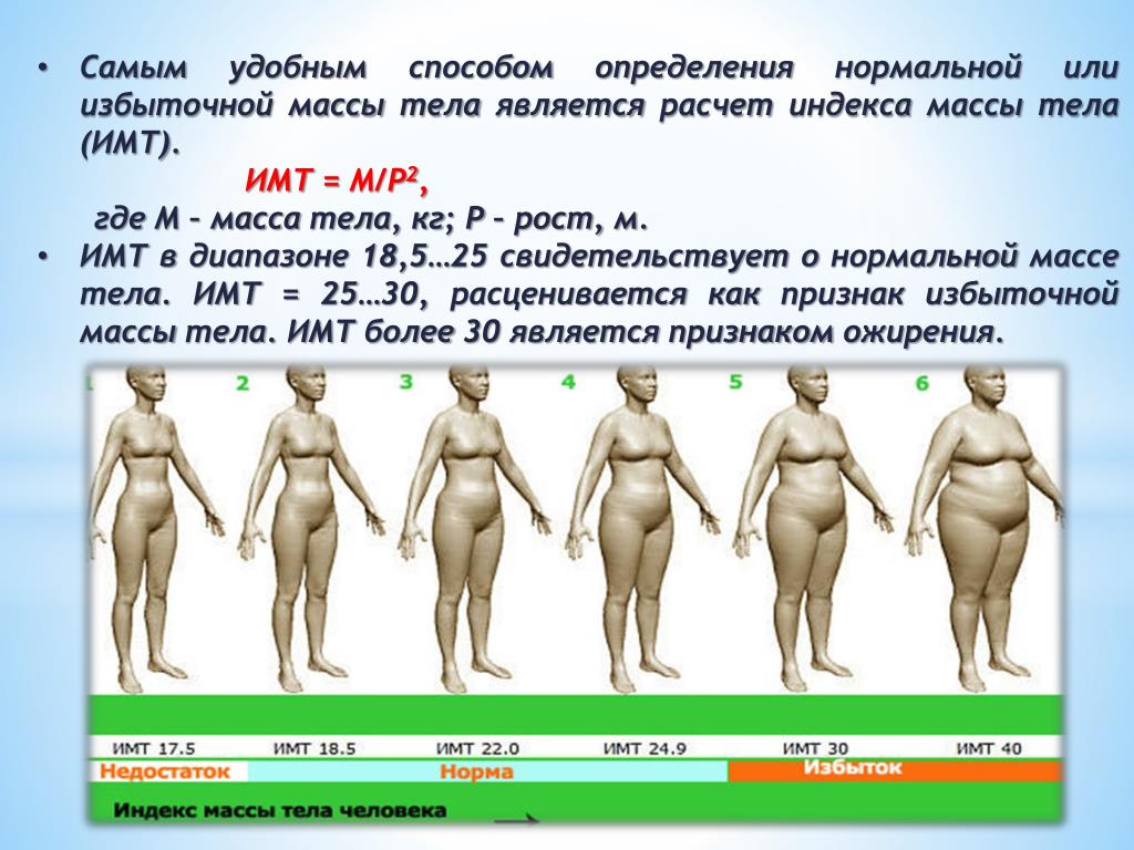 Вес тела изменение веса. ИМТ калькулятор. ИМТ ожирение. Лишний вес индекс массы тела. Избыточная масса тела ИМТ.