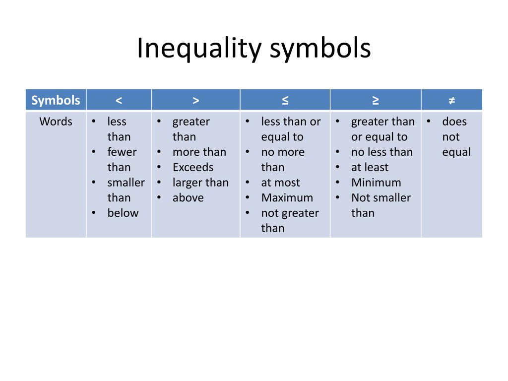 ppt-inequalities-powerpoint-presentation-free-download-id-3467994
