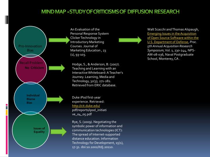Examples Of Essay Proposals A Streetcar Named Desire Fantasy Essay High School Admission Essay also Health Needs Assessment Essay African American Civil Rights Movement Essay List Where Is A Thesis Statement In An Essay