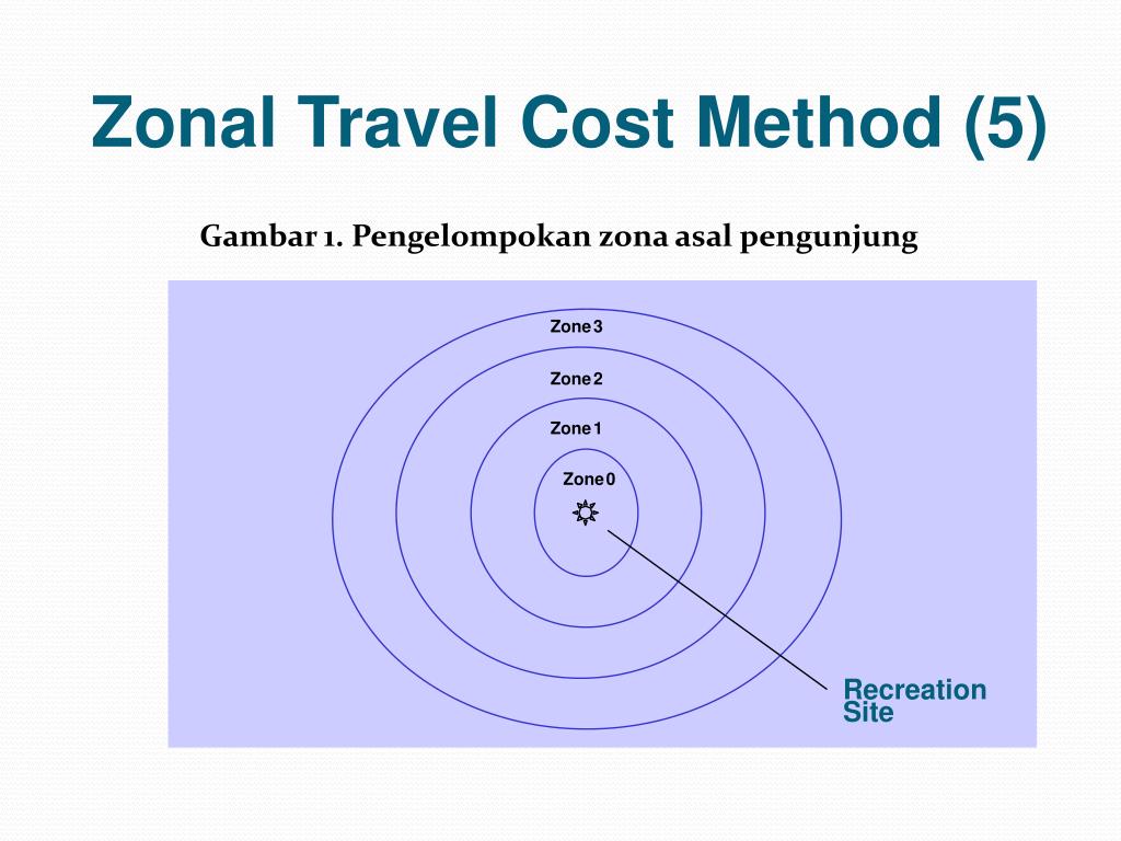 travel cost zonal model