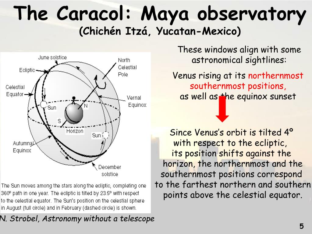 PPT - ARCHAEOASTRONOMY PowerPoint Presentation, Free Download - ID:3468749