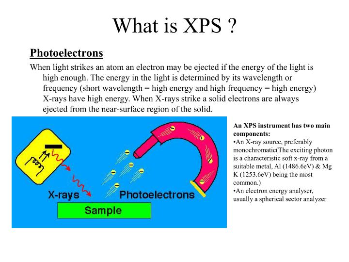 what is xps