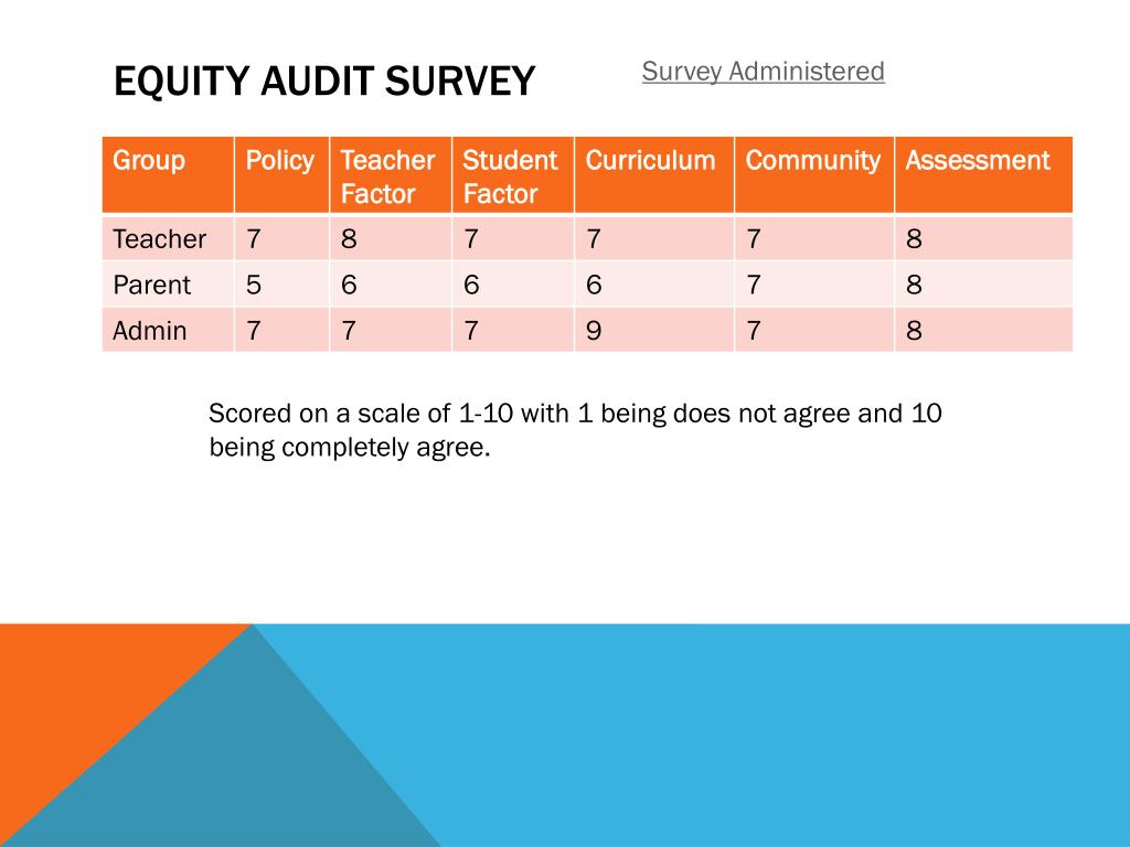 ppt-equity-audit-powerpoint-presentation-free-download-id-3469545