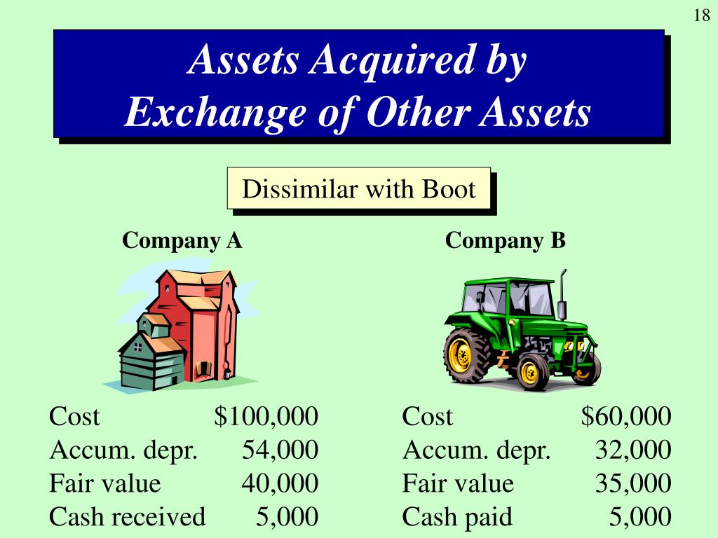 PPT Property, Plant, and Equipment Acquisition and Disposal