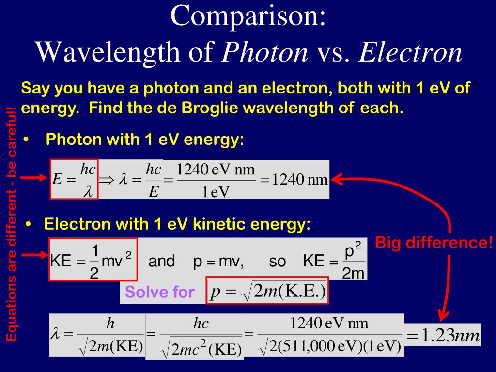 sources of uncertainty in a standing wave experiment sources of uncertainty in a standing wave experiment