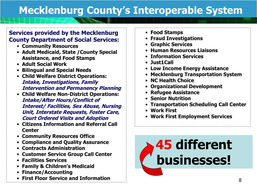 PPT Mecklenburg County, North Carolina PowerPoint Presentation, free