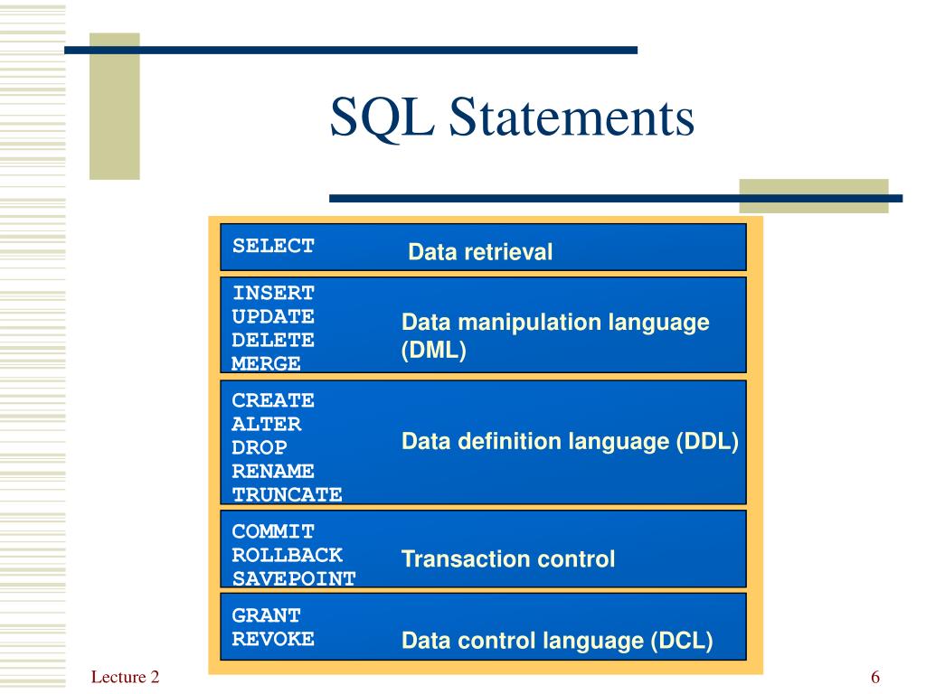 Insert or update. SQL select Insert update. Insert delete update select SQL. SQL запросы select Insert update. SQL Statements.