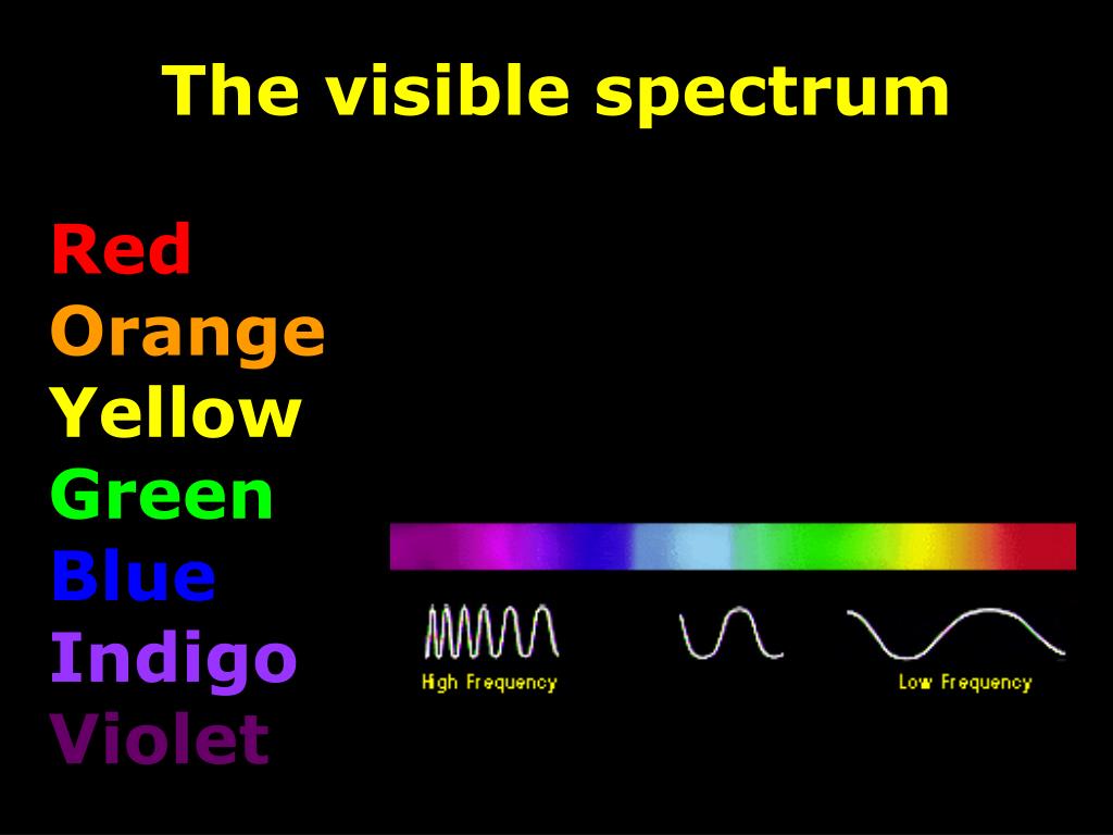PPT - White light is composed of all the colors of the rainbow ...