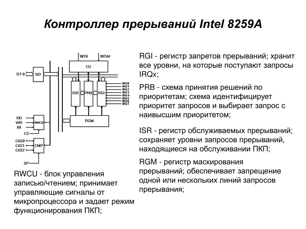 Схема управления прерываниями