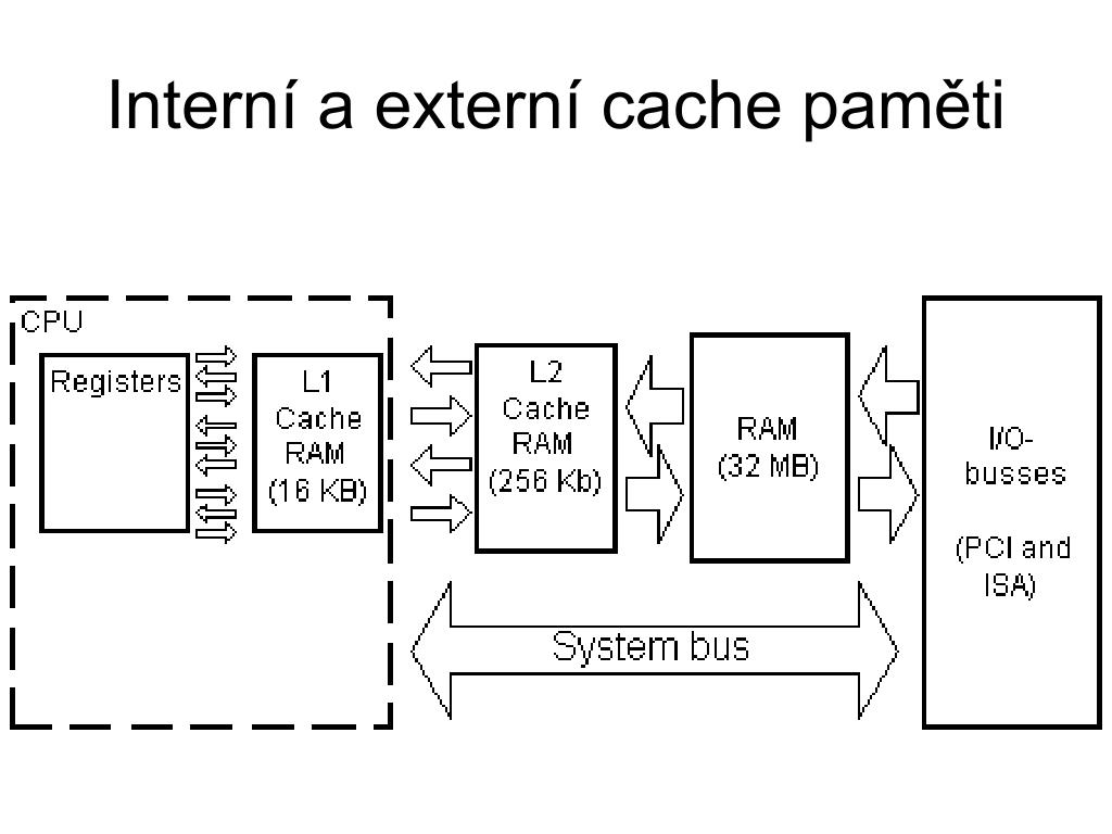 CPU cache. L2/l3 cache. Кэш l1 l2 l3 иерархия. Cache l1 l2 l3 vs registers. System cache
