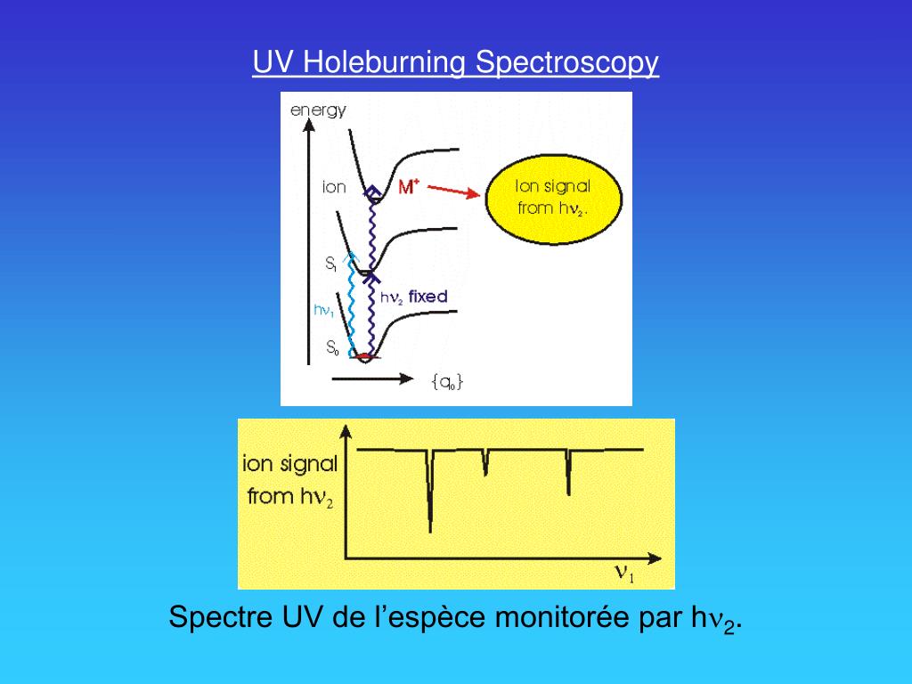 PPT - Spectroscopie IR/UV: structure et conformations d’agrégats d ...