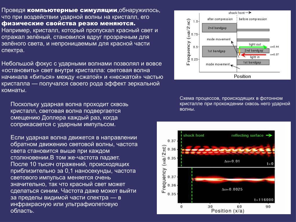 Частота синей волны. Наносекунды в частоту. Световой Импульс. Частота световых волн для фотонных кристаллов. Таблица наносекунд.