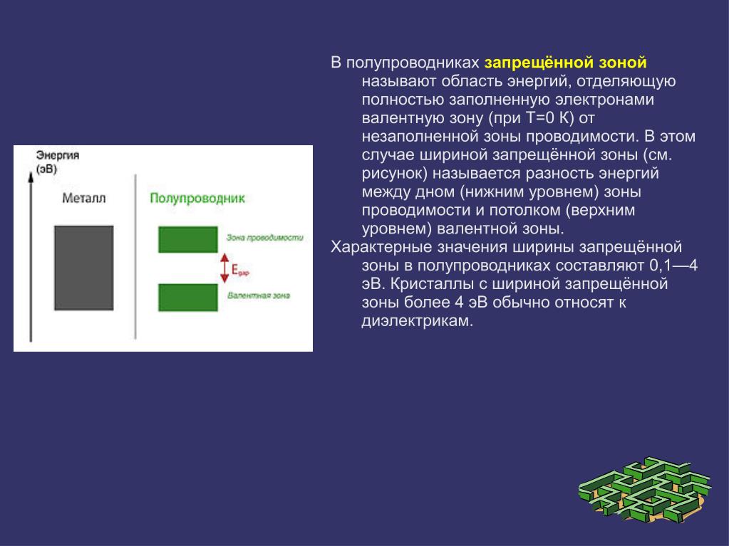 Запрещенная область. Запрещенная зона полупроводника. Ширина запрещенной зоны полупроводника. Середина запрещенной зоны. Ширина запрещенной зоны кристаллов.