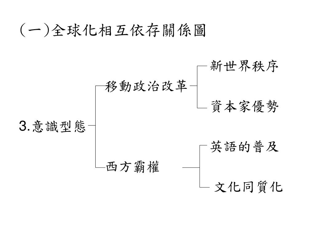 Ppt 國際化與國際人力資源管理powerpoint Presentation Free Download Id Ppt 國際化與國際人力資源管理powerpoint Presentation Free Download Id