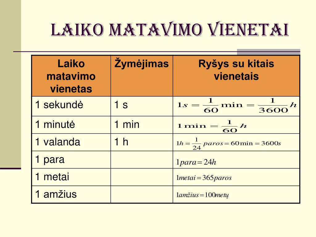 svorio netekimas 2 kg per mėnesį