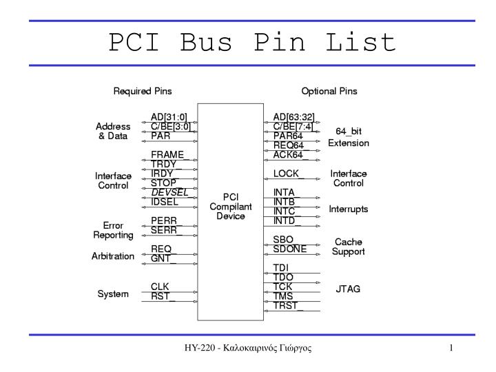pci pin assignment