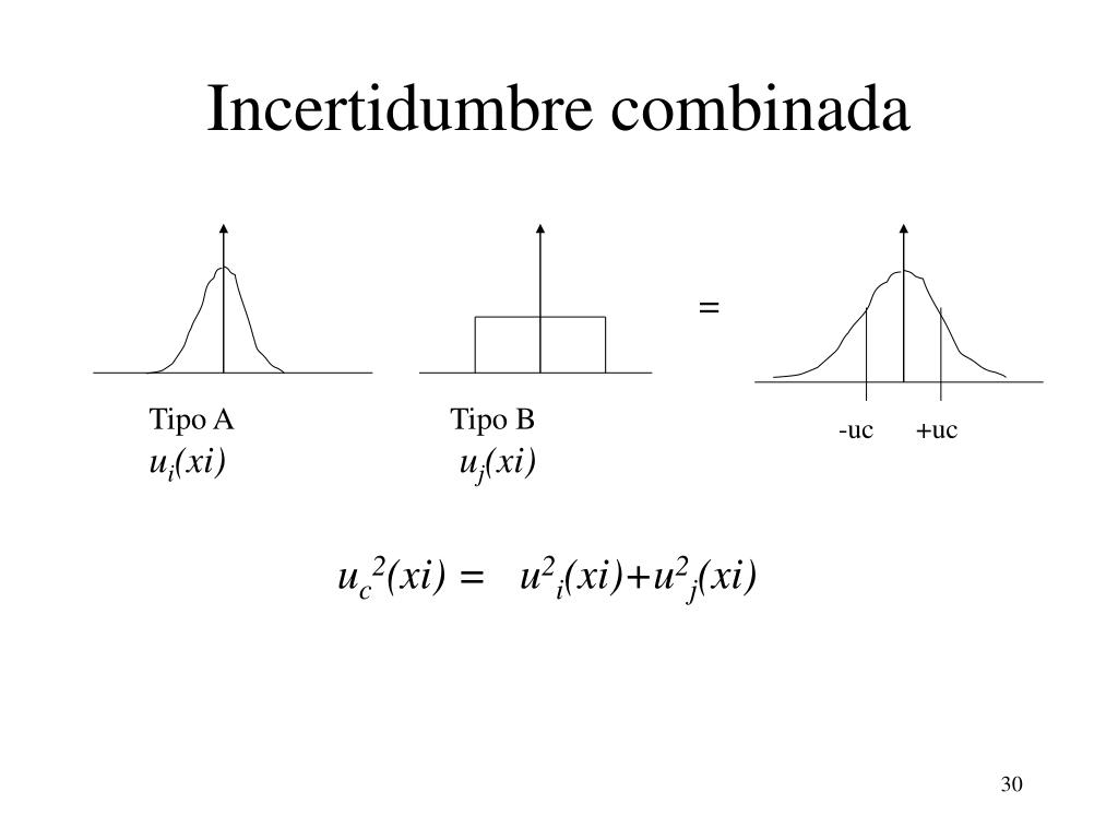 PPT - Guía para el cálculo de incertidumbre PowerPoint Presentation ...