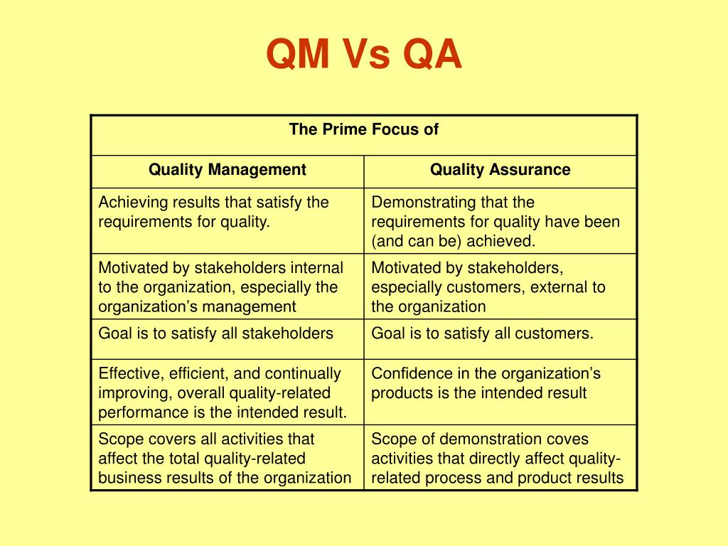 Ppt Basic Concepts Of Quality Powerpoint Presentation Free Download Id3473670