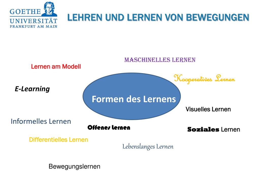 Lehre Von Den Bewegungen PPT - Lehren und Lernen von Bewegungen PowerPoint Presentation, free
